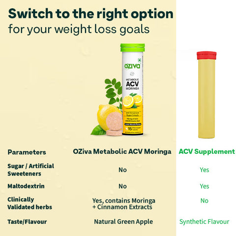 Oziva Acv Moringa | Control Cravings I Apple Cider Vinegar, Cinnamon, Guggul I No Maltodextrin & No Added Sugar I 15 Effervescent Tablets - Lemon Masala, (15 Tablets)