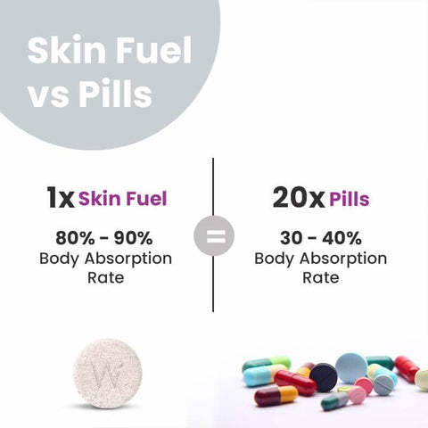 Wellbeing Nutrition Skin Fuel Tablets Pack of 2