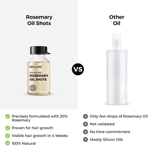 Brillaire Rosemary Oil Shots 6Ml*8 Vials
