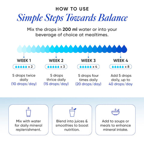 Wellbeing Nutrition Trace Minerals Drops 100 ml (40 Days Supply)