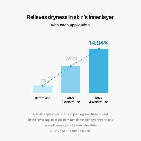 Torriden Dive In Low Molecular Hyaluronic Acid Serum 50Ml
