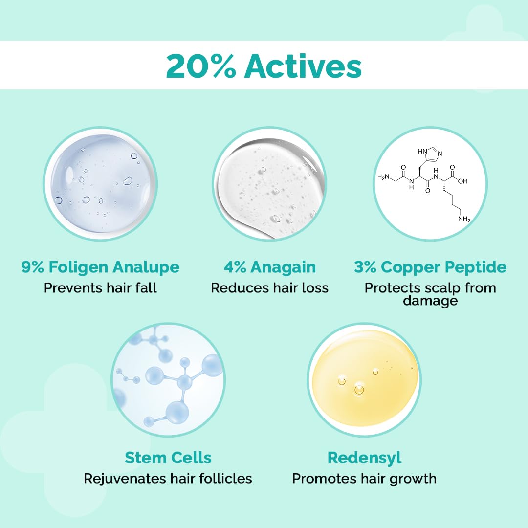 The Derma Co 20% Actives Peptide Stem Cell Hair Growth Serum 30ml