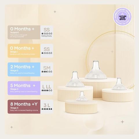 Moyuum 02 pcs Real-Fit Baby Bottle Nipple – Soft, Premium Material, Anti-Colic Air Valve, Safe & BPA-Free, Mom-Designed Comfort 8+ months (Stage 4)