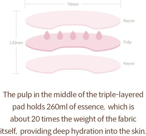 I’M FROM Beet Refresh Pad 60 Sheets, Triple-Layered Pads Hold 260ml Essence 20% red Beet Extract from Korea Full of Moisture with a Slice of Red Beet