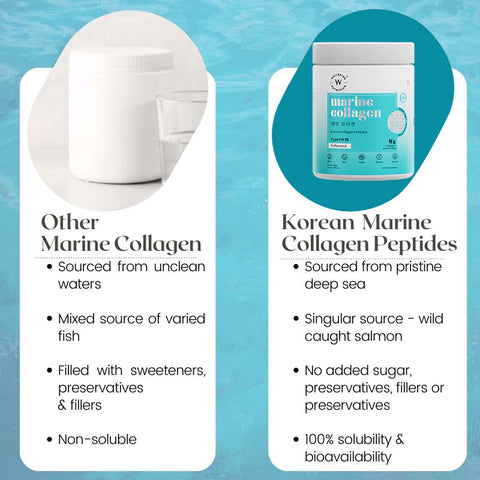 Wellbeing Nutrition Korean Marine Collagen Peptides, 200 Gms
