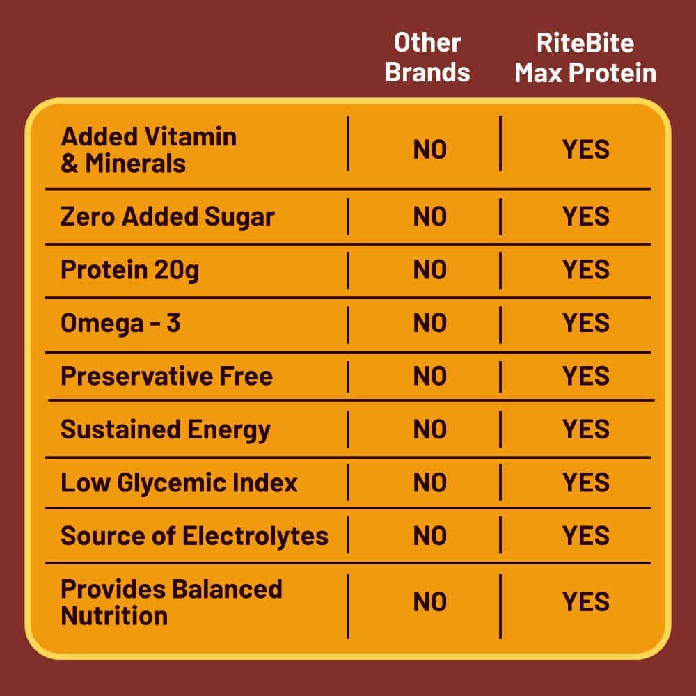 HELICIOUS PEANUT BUTTER PROTEIN BAR 70g