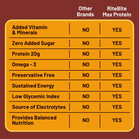 HELICIOUS PEANUT BUTTER PROTEIN BAR 70g