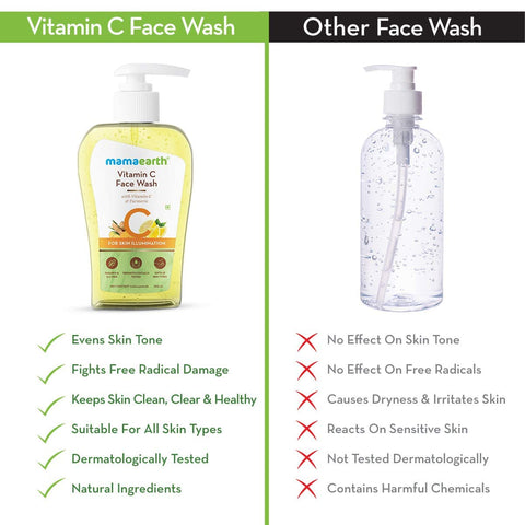 ME Vitamin C Face Wash 250 ml PAck of 2