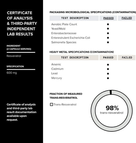 TONIIQ ULTRA HIGH PURITY RESVERATROL CAPSULE
