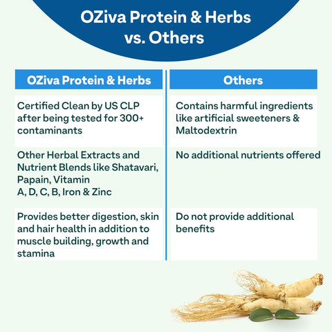 OZiva Protein & Herbs For Men, Chocolate Flavor, 500G Natural Protein Powder For Weight Control, Better Metabolism & Hormonal Balance, 23G Whey Protein, Ayurvedic Herbs, Certified Clean