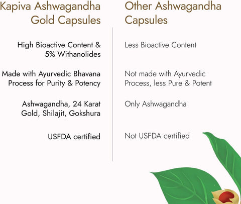 Kapiva Ashwagandha Gold Capsules (30 Capsules)