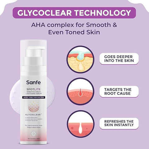 Sanfe Spotlite Sensitive Body Serum For Dark Underarms, Inner Thighs and Sensitive Areas 50gm