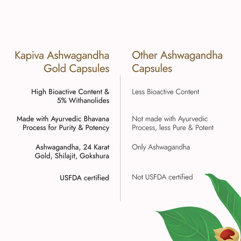 Kapiva Ashwagandha Gold 60 Capsules