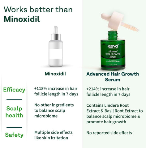 Oziva+ Advanced Hair Growth Serum With 3% Redensyl & 1% Lindera Root Extract | Balances Scalp Microbiome & Activates Hair Growth | Scientist Formulated With Pure Plant Actives | No Side Effects | 30Ml