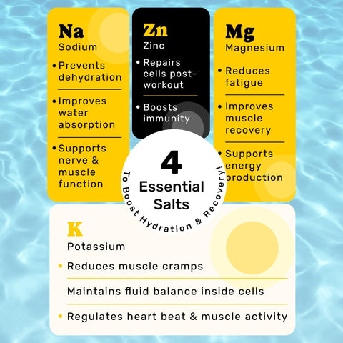 What's Up Daily Electrolytes - Zero Sugar, Assorted Flavours - 15 Sachets