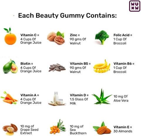 What's Up Wellness Beauty 30 Gummies