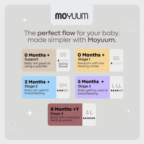 Moyuum PPSU Glass Feeding Baby Bottle with Nipple 240ml (+3 months) - Anti Colic, BPA Free & Easy Clean Wide-Neck Non-Tip Stable Base - Natural Plain Edition