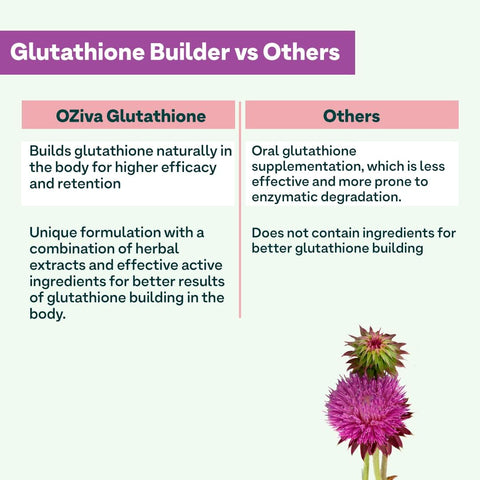 glutathione iv therapy green valley Glutathione IV Therapy glutathione iv therapy green valley Glutathione IV Therapy