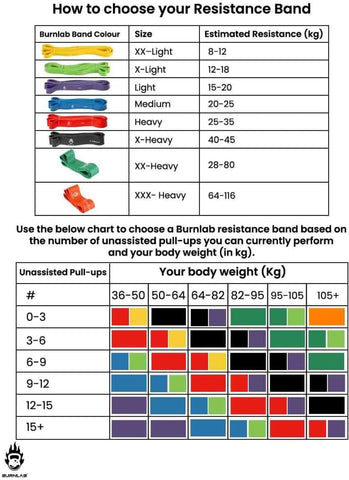 Burnlab Resistance Band, Use for Pull Up Assist M