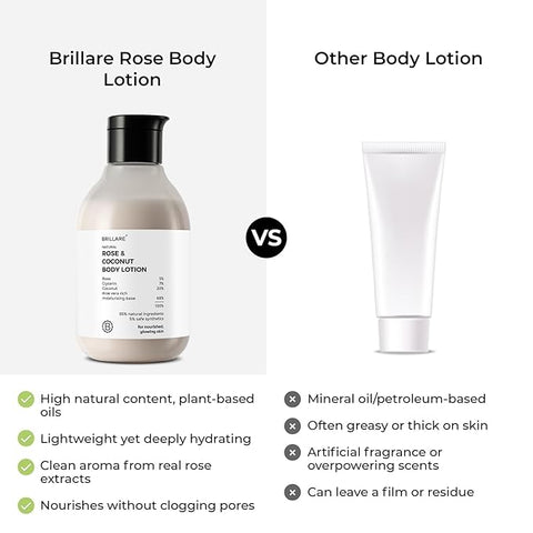 Brillaire Rose & Coconut Body Lotion 200Ml