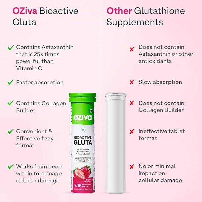 Oziva Bioactive Glutathione Tablets For Radiant Skin - 15 Effervescent Tablets | L-Glutathione, Lycopene, Vitamin C For Skin Glow & Anti-Pigmentation