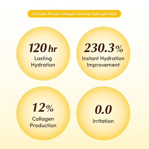 Equalberry Collagen Glow Up Hydrogel Mask 30G | 4Sheets