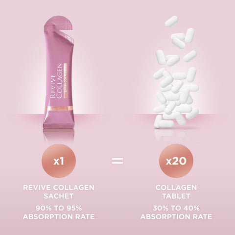 Revive Collagen Enhance Plus 22G sach 14S