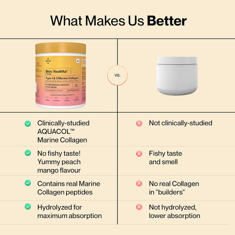 SETU Skin Rejuvenation Combo: Marine Collagen Powder + Glutathione Tablets