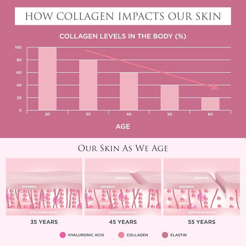 Revive Collagen Enhance Plus 22G sach 14S