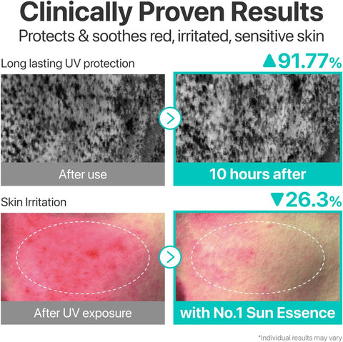 Numbuzin Clear Filter Sun Essence