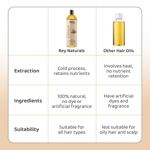 Rey Naturals Pure & Natural Sweet Almond oil - Virgin & Cold pressed 200 ml
