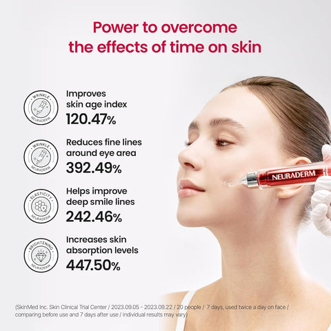 Neuraderm Core Time Ampoule, All-In-One Lifting Revitalizing Serum 15 Ml
