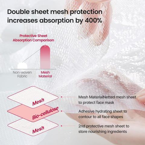 Neuraderm Age Defence Facial Mask