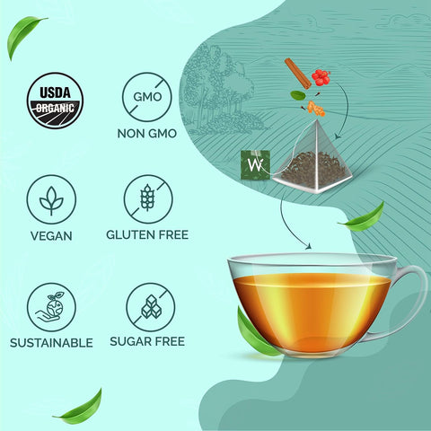 Wellbeing Nutrition Cleanse Tea (20 Pyramid Tea Bags)