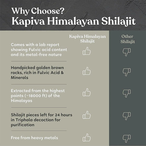 مجموعة Vedapure التيستوستيرون الداعمة وKapiva Himalayan Shilajit Combo