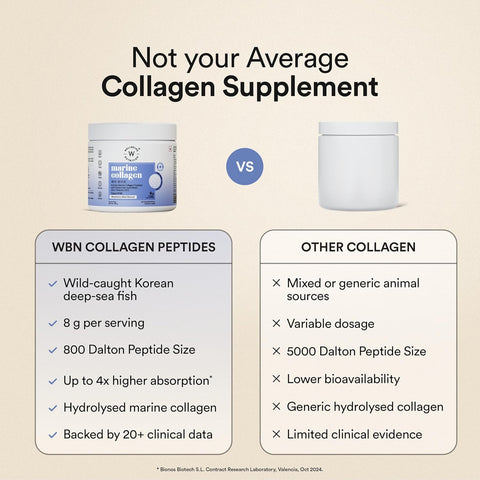 Wellbeing Nutrition Marine Collagen - Mixed Berry 120gms (12 servings)