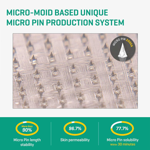 Some By Mi Micro Pin Spot Patch 9's