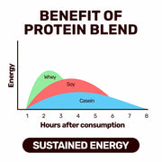 HELICIOUS PEANUT BUTTER PROTEIN BAR 70g