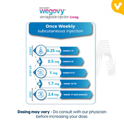 WEGOVY 2.4