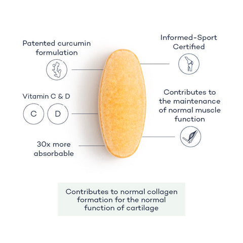 Turmeric+