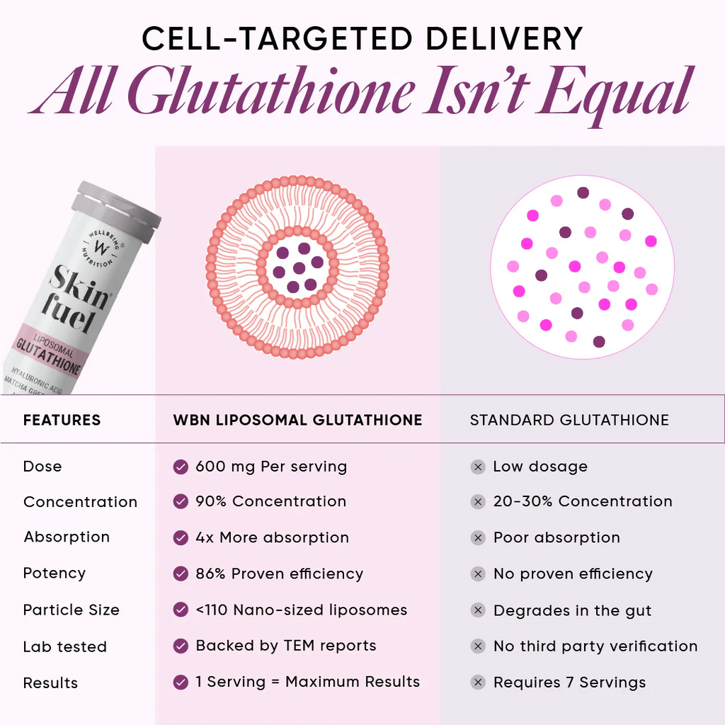 Wellbeing Nutrition Skin Fuel