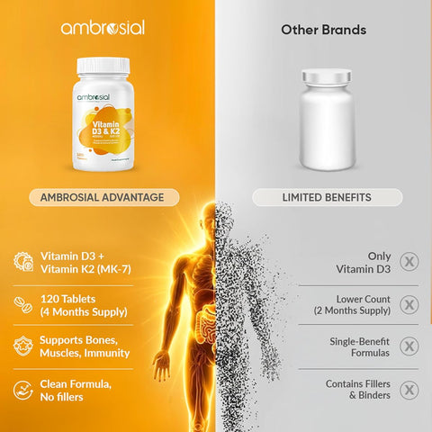 Ambrosial Vitamin D3 & K2 Tablets - 4000IU D3, 100µg K2 MK-7 - 120 Pack