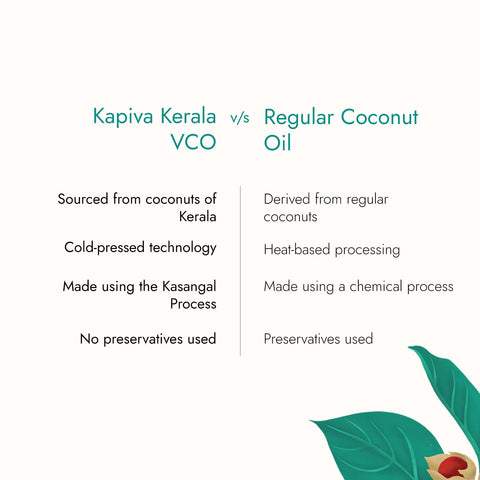 Kapiva Virgin Cold-Pressed Coconut Oil | 100% Pure, Organic & Edible | For Cooking, Skin & Hair Health, Oil Pulling (500ml)