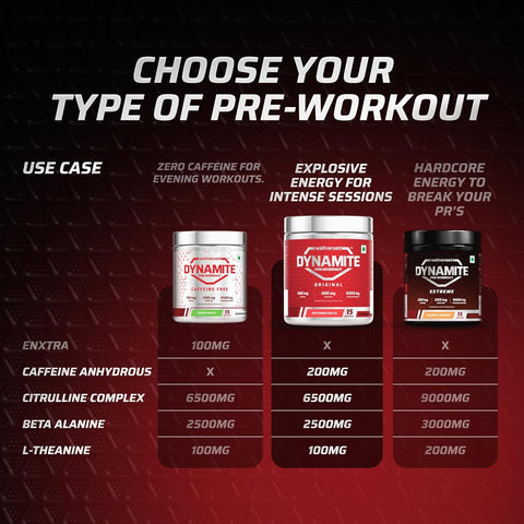 Wellversed Dynamite Pre-Workout Berry Burst (420g)
