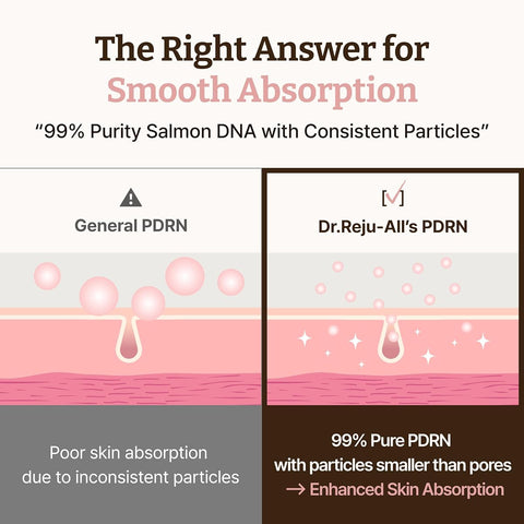 Dr.Reju-All Advanced PDRN Rejuvenating Cream - 99% Salmon DNA, 1200ppm - 60ml