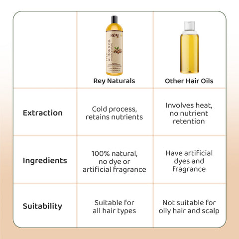 Rey Naturals Almond Hair Oil (Badam oil) 200 ml