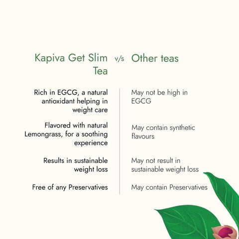 Kapiva Get Slim Tea (45gms) | Lemongrass flavored + Natural Metabolism Booster For Healthy Weight Care