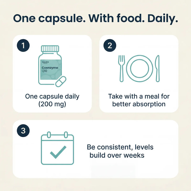 CoQ10 benefits