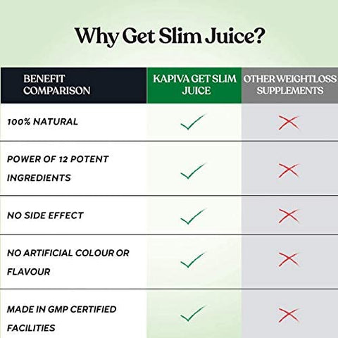 Kapiva Get Slim Juice 1L