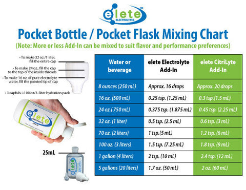 ELETE Electrolytes Hydration Drops, 240ml Refill Bottle, Zero Calories, Zero Sugar